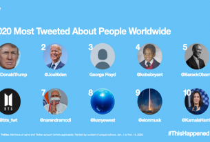 Top Twitter trends of 2020 worldwide: hashtags, emoji, people and likes