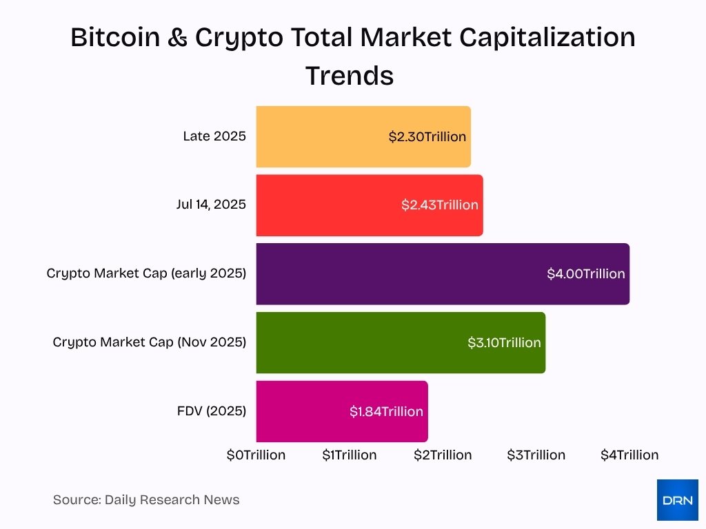 Bitcoin Crypto Total Market Capitalization Trends