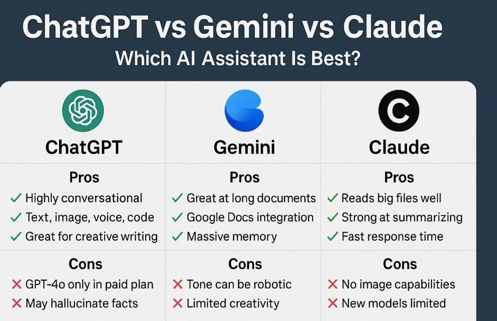Chatgpt Vs Gemini Vs Claude