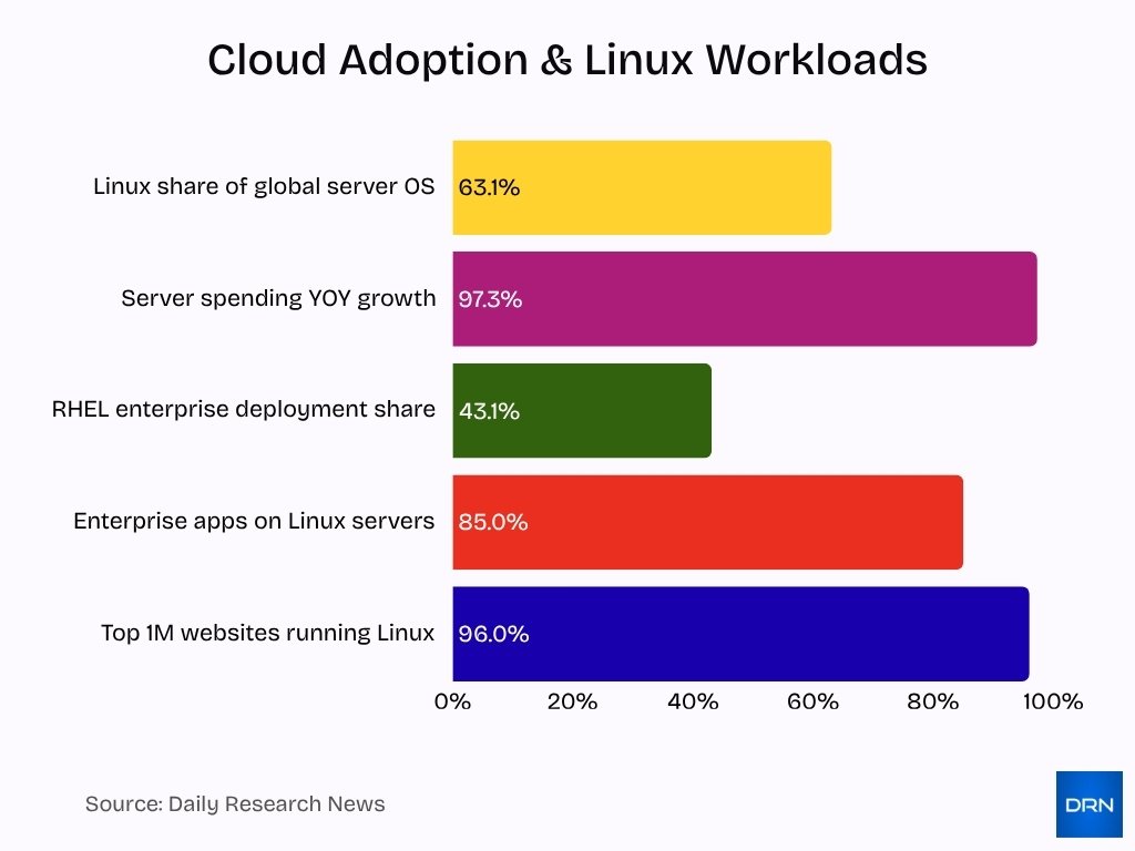 Cloud Adoption & Linux Workloads Cloud Adoption & Linux Workloads