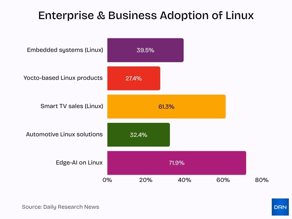 Enterprise & Business Adoption of Linux Enterprise & Business Adoption of Linux