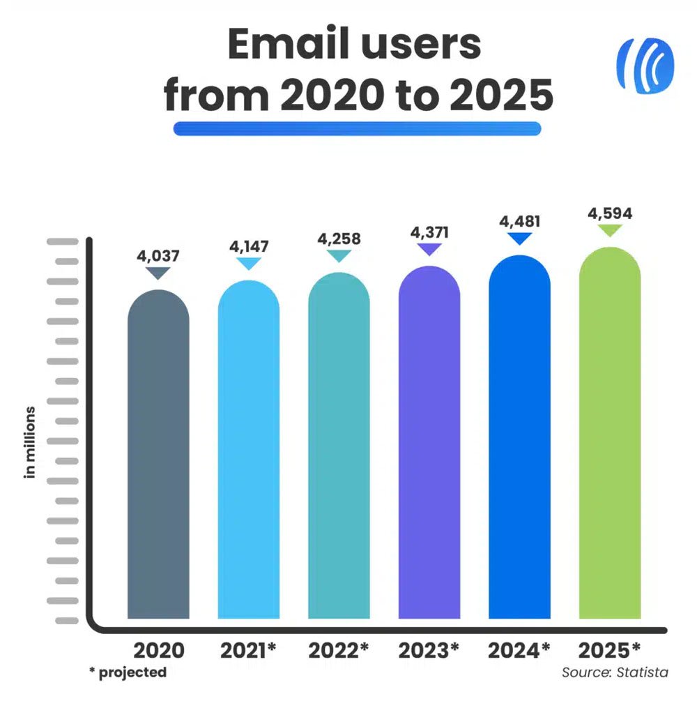 Global Gmail Users Global Gmail Users