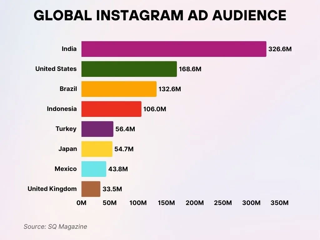 Global Instagram Ad Audience Global Instagram Ad Audience