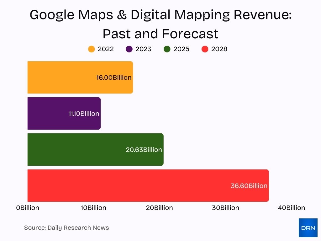 Google Maps Digital Mapping Revenue Past And Forecast