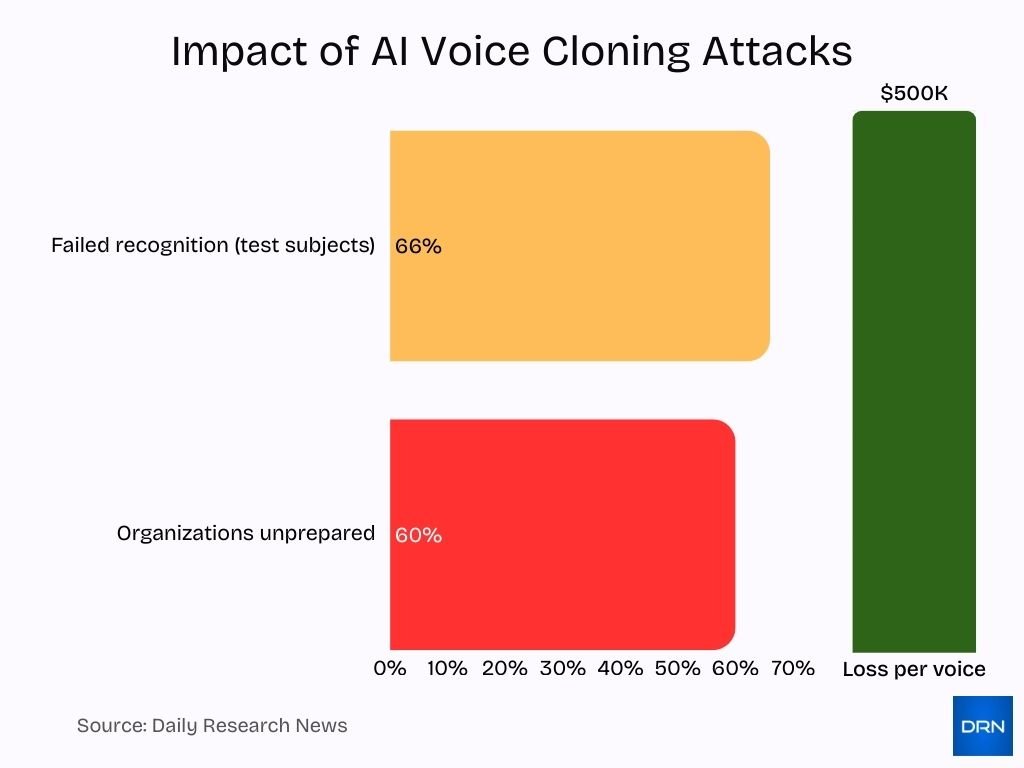 Impact Of Ai Voice Cloning Attacks Impact Of Ai Voice Cloning Attacks