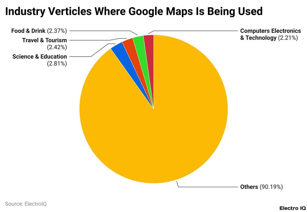 Industries Using Google Maps The Most