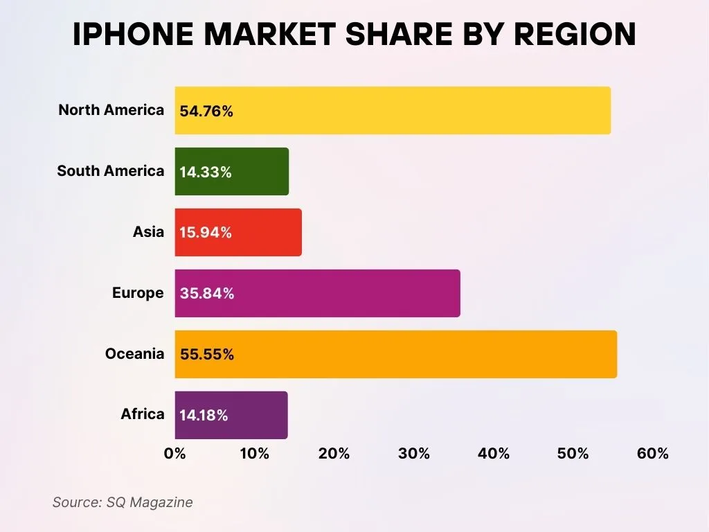 iPhone Market Share Across Global Regions iPhone Market Share Across Global Regions