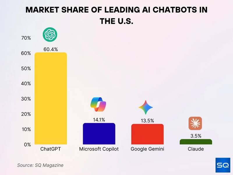 Market Share And Adoption Rates