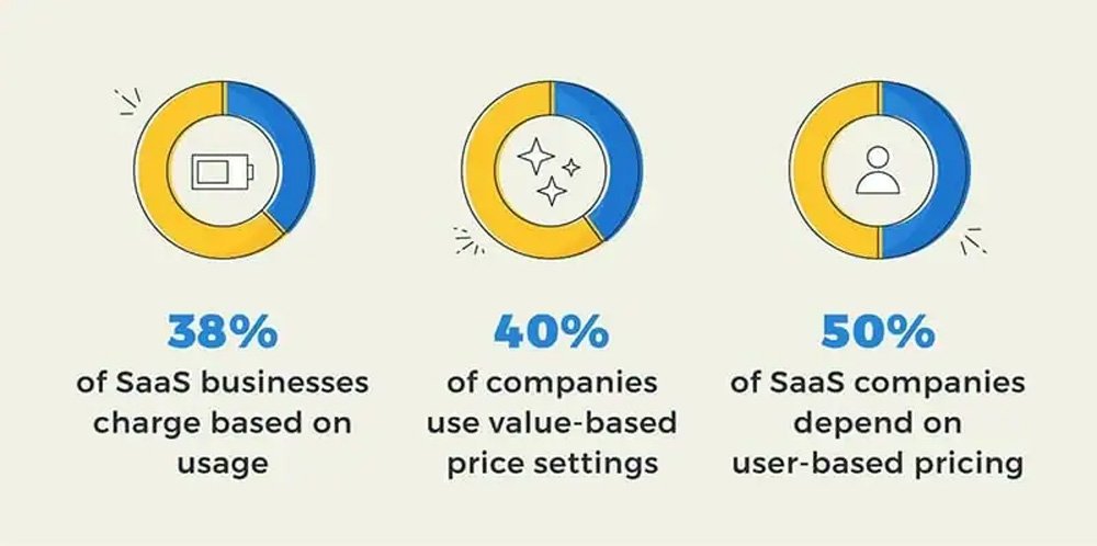 Popular Saas Pricing Models