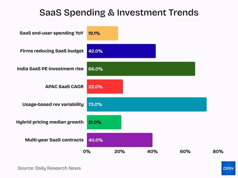 Saas Spending Investment Trends