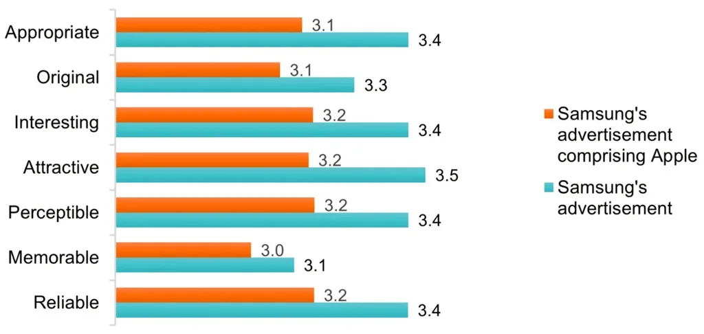 Samsung Ad Analysis Samsung Ad Analysis