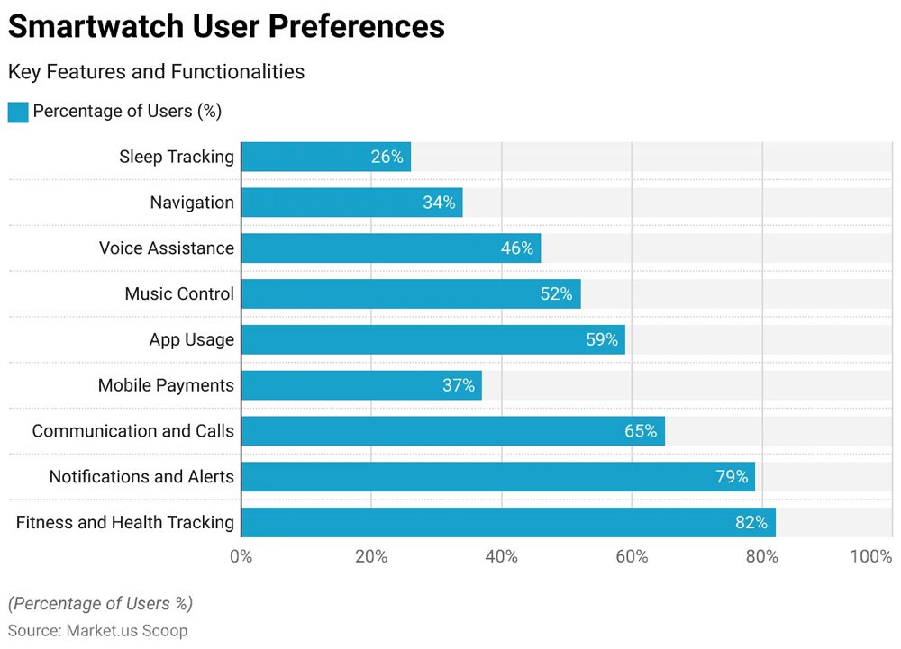Smartwatch Users And Health Engagement Smartwatch Users And Health Engagement