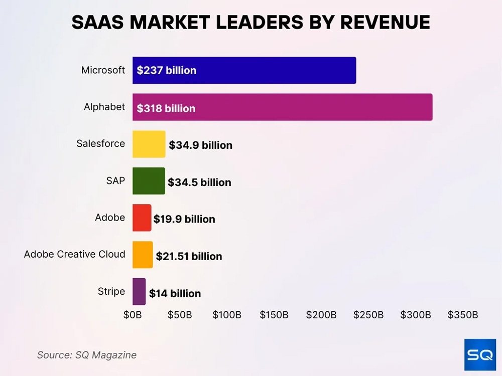 Top Saas Companies
