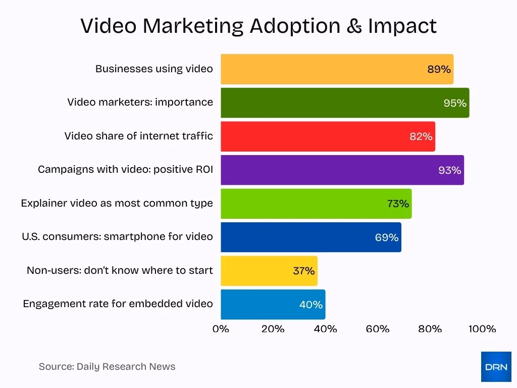 Video Marketing Adoption Impact Video Marketing Adoption Impact