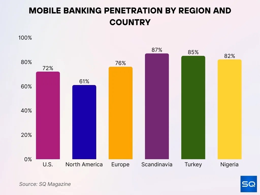 Adoption Rates By Region