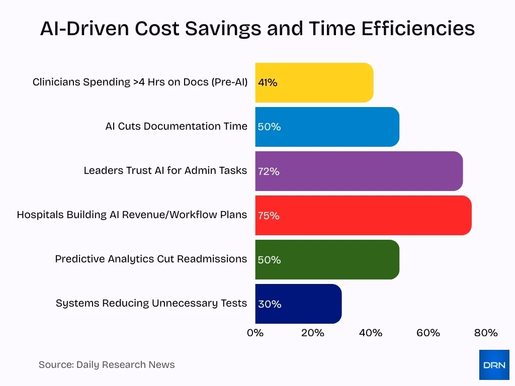 Ai Driven Cost Savings And Time Efficiencies Ai Driven Cost Savings And Time Efficiencies