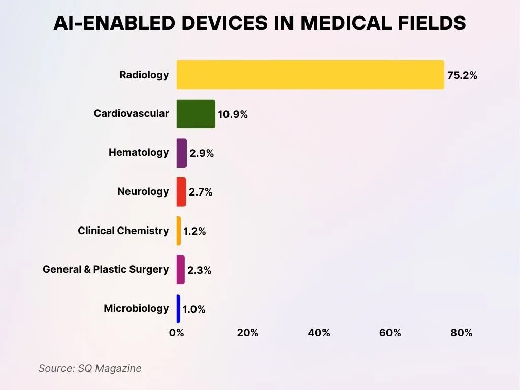AI-Enabled Devices in Medical Fields Ai Enabled Devices In Medical Fields