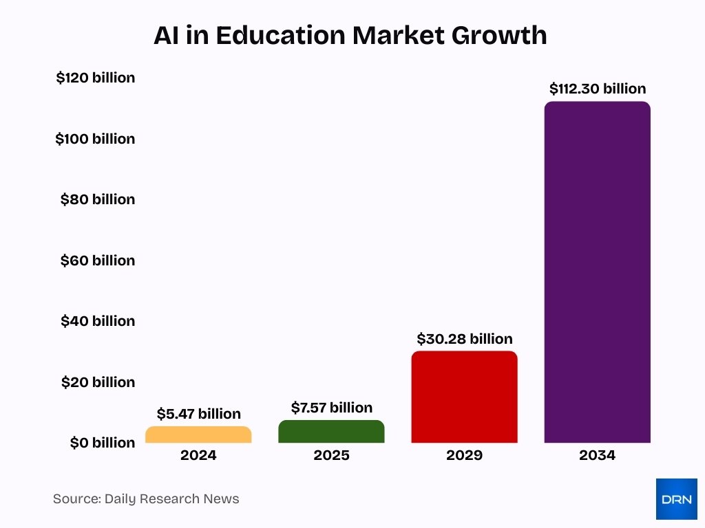 Ai In Education Market Growth Ai In Education Market Growth