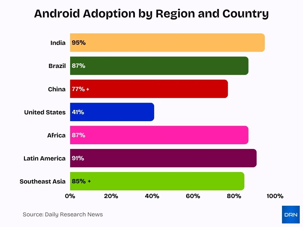 Android Adoption By Region And Country Android Adoption By Region And Country