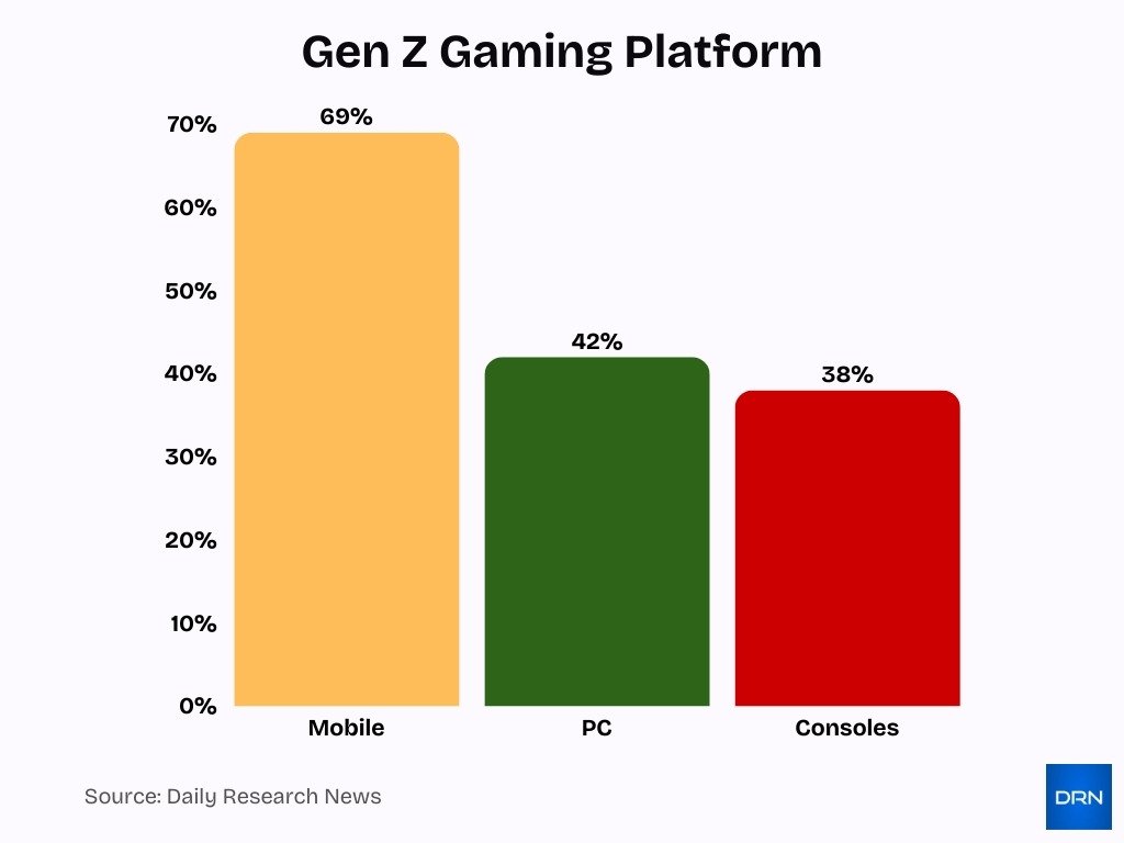 Gen Z Gaming Platform Gen Z Gaming Platform