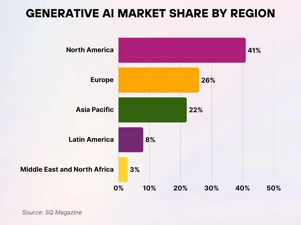 Generative Ai Market Share By Region