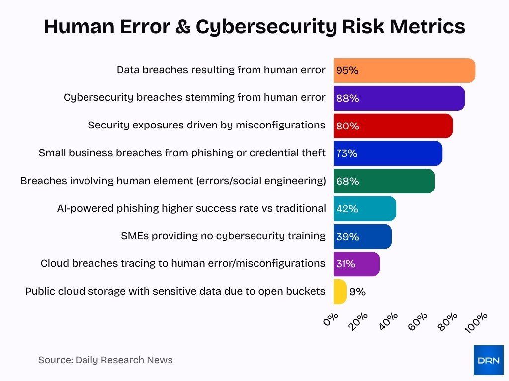 Human Error Cybersecurity Risk Metrics