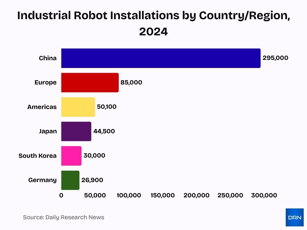 Industrial Robot Installations By Countryregion 2024
