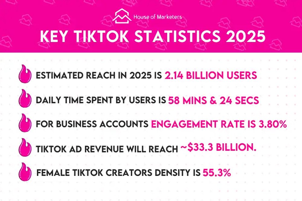 Key Tiktok Statistics For 2025