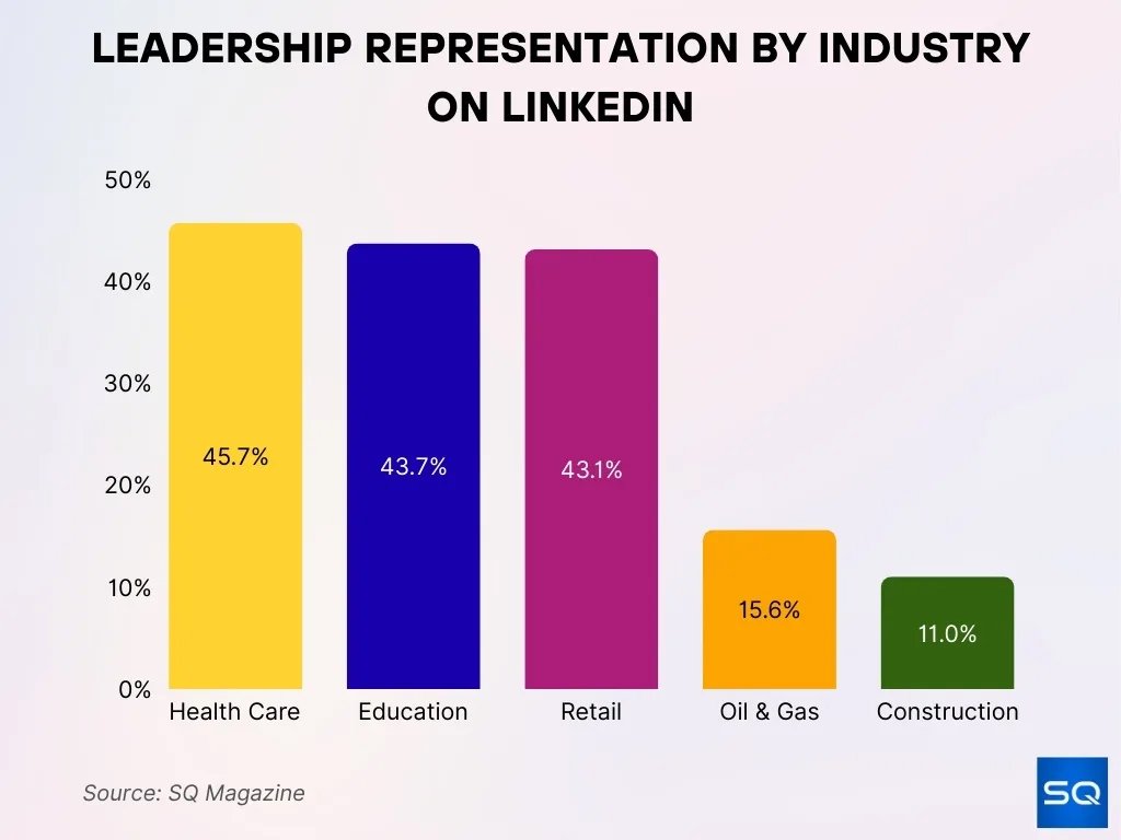 Leadership Demographics