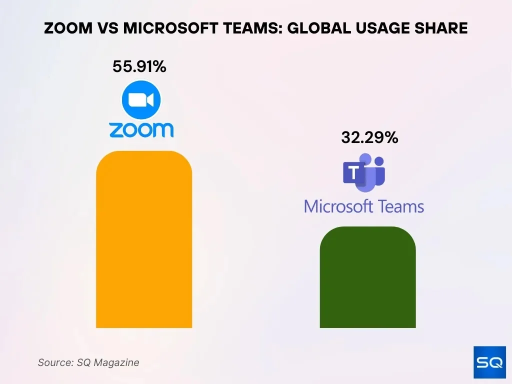 Market Share Comparison