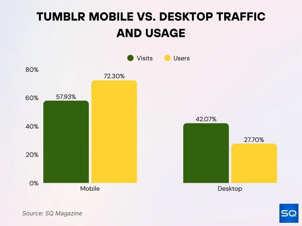 Mobile Vs Desktop Usage