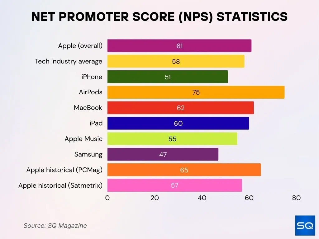 Net Promoter Score Nps Statistics Net Promoter Score Nps Statistics