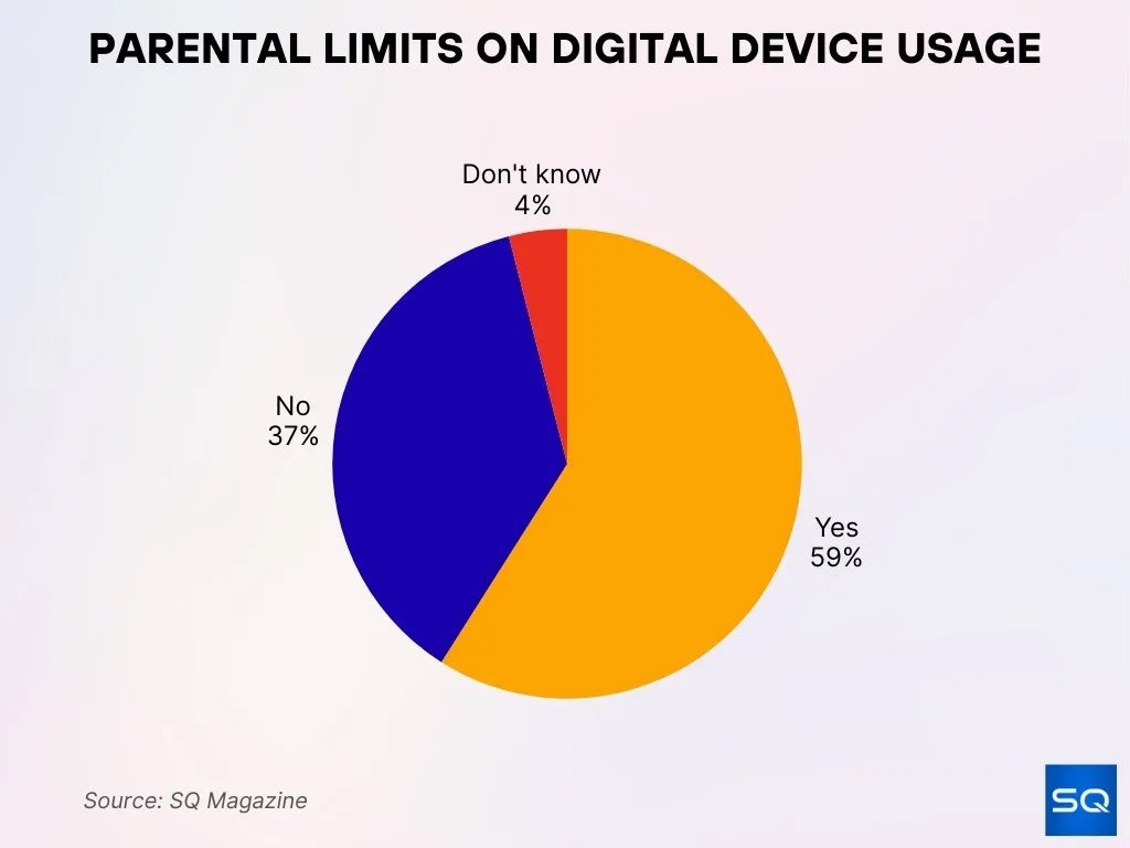 Parental Limits On Digital Device Usage Parental Limits On Digital Device Usage