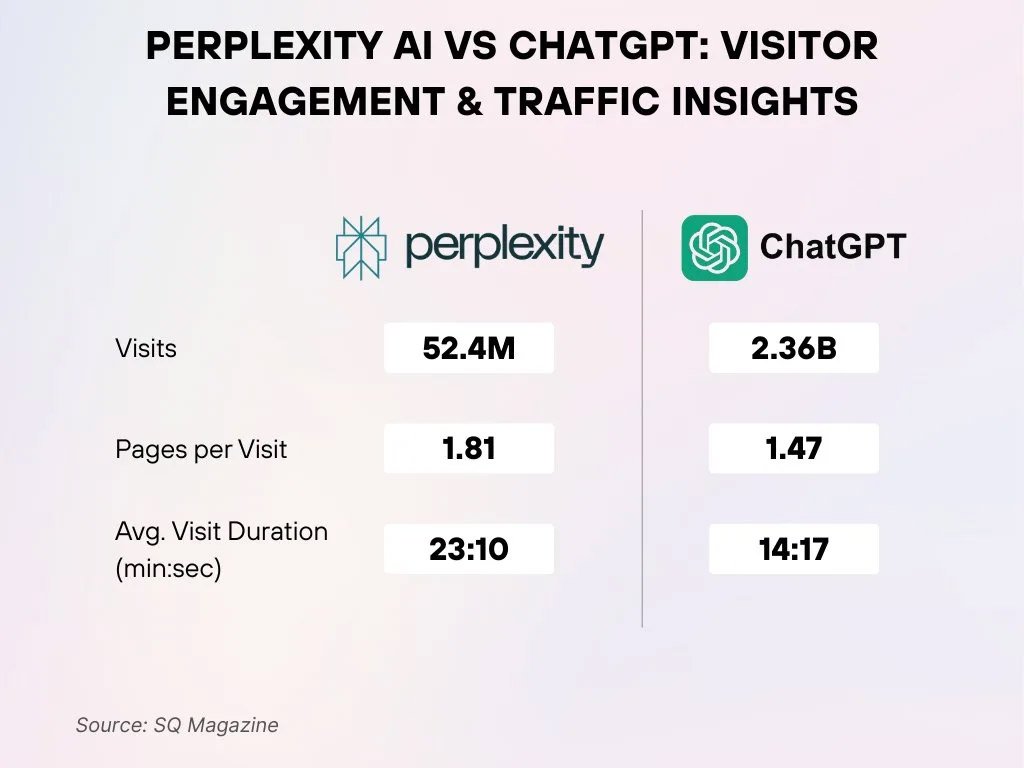 Perplexity Ai Vs Chatgpt Visitor Engagement Traffic Insights