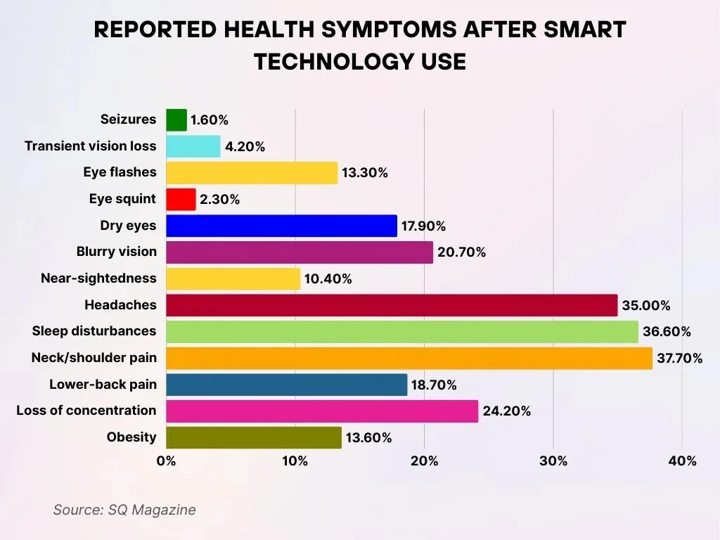 Physical Health Symptoms