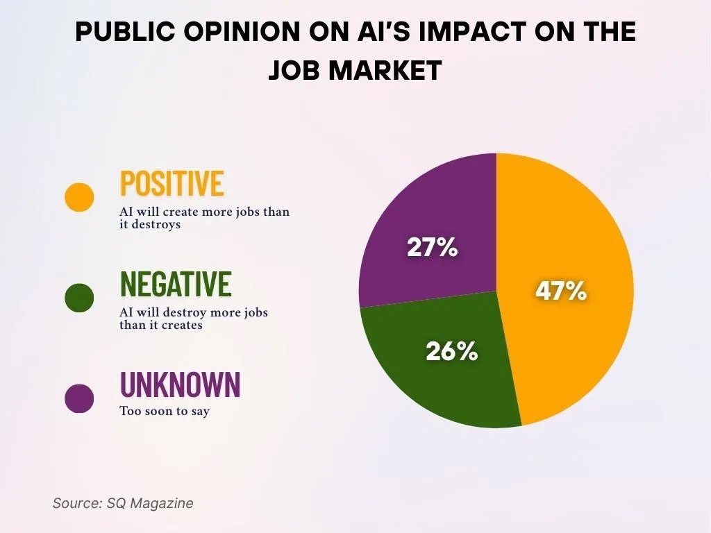Public Opinion On Ai S Impact On The Job Market