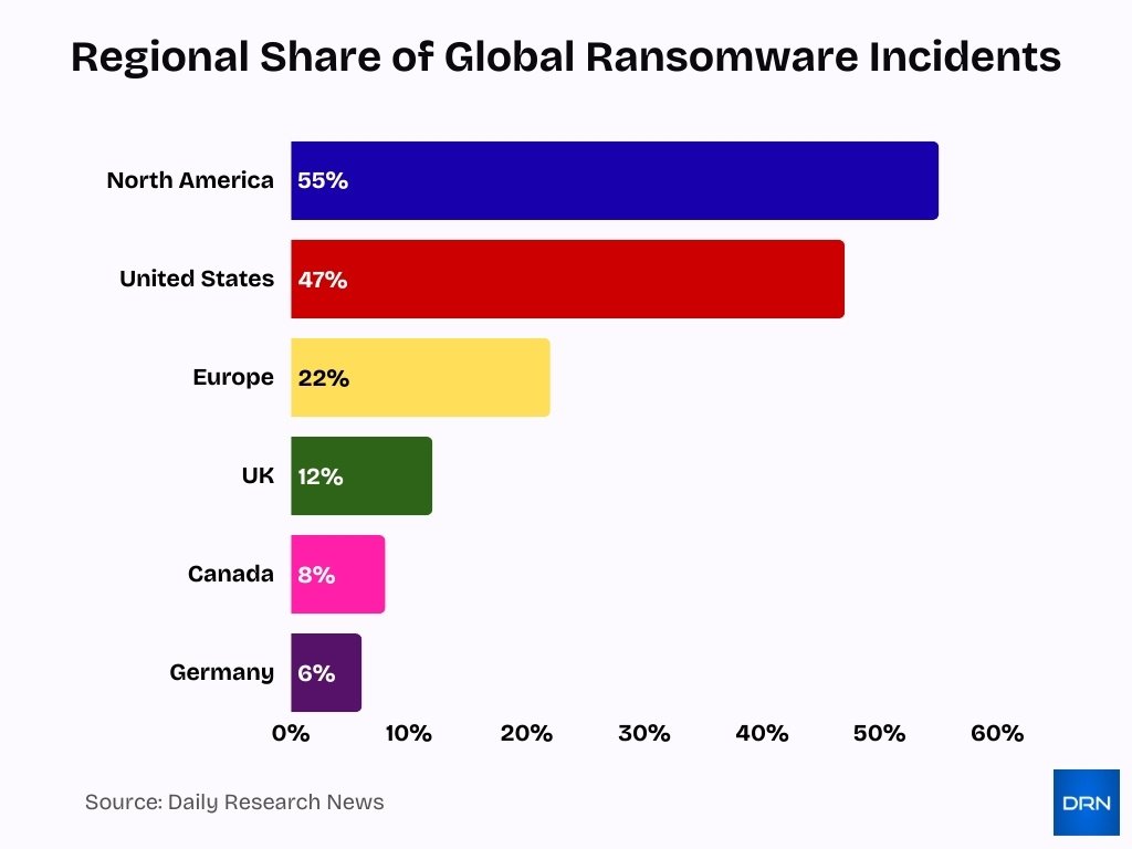 Regional Share Of Global Ransomware Incidents