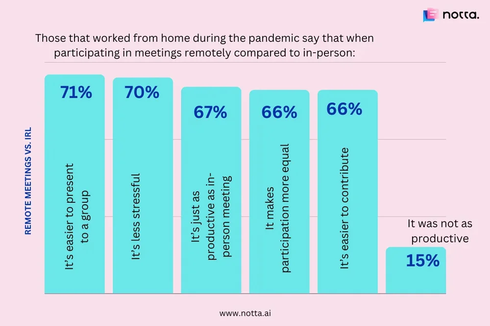 Remote Meetings Vs In Person