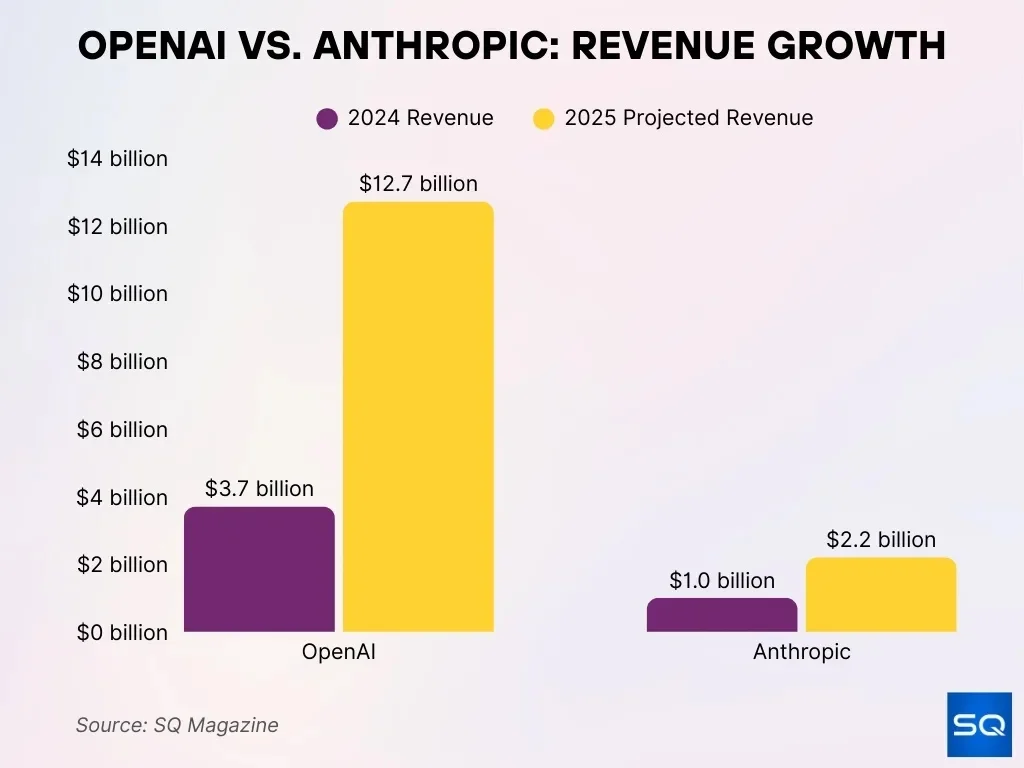 Revenue Growth