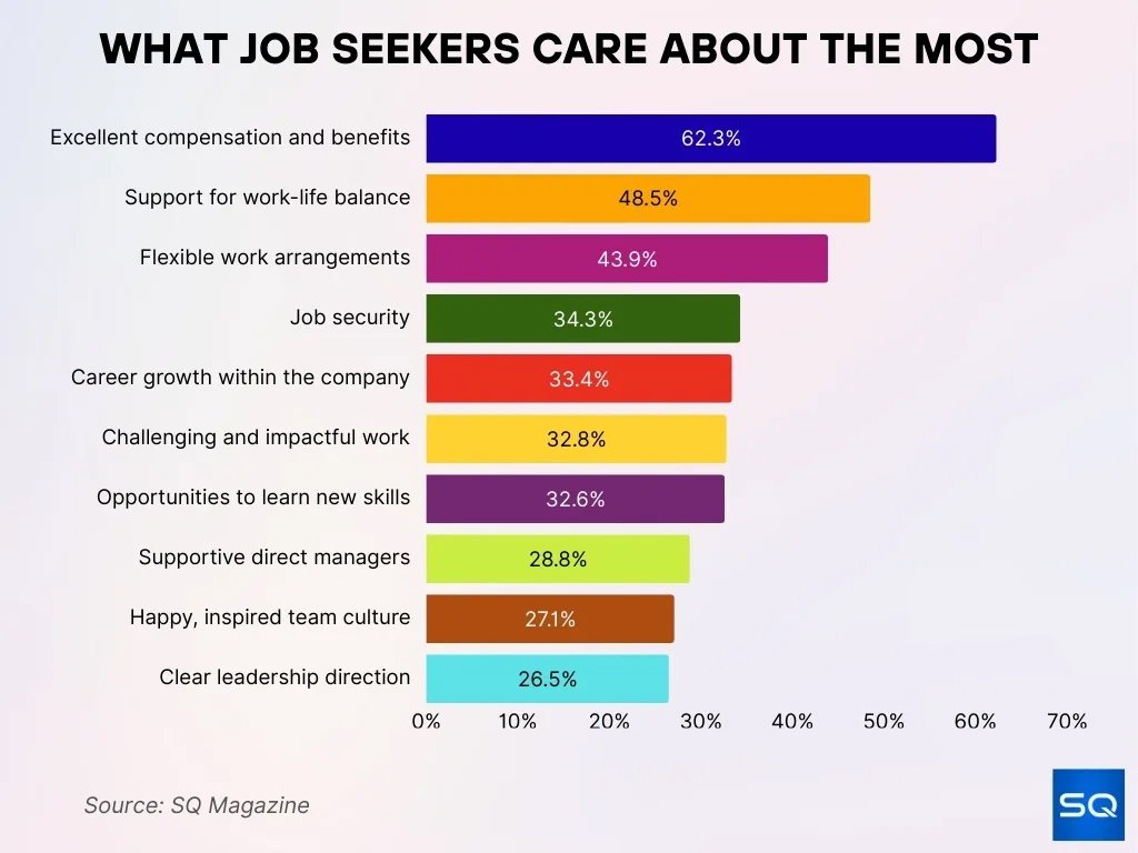 What Job Seekers Care About The Most