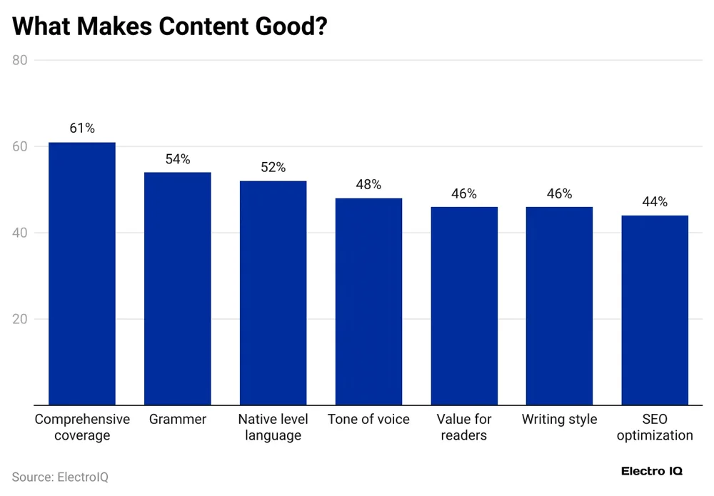 What Makes Content Good