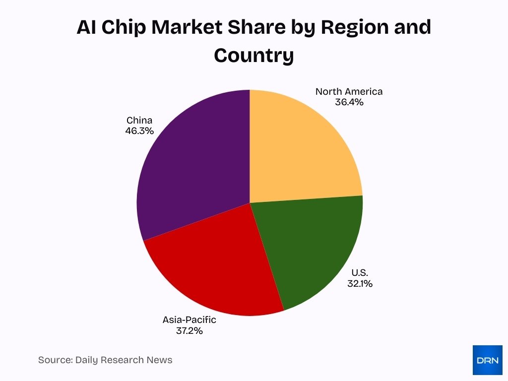 Ai Chip Market Share By Region And Country Ai Chip Market Share By Region And Country