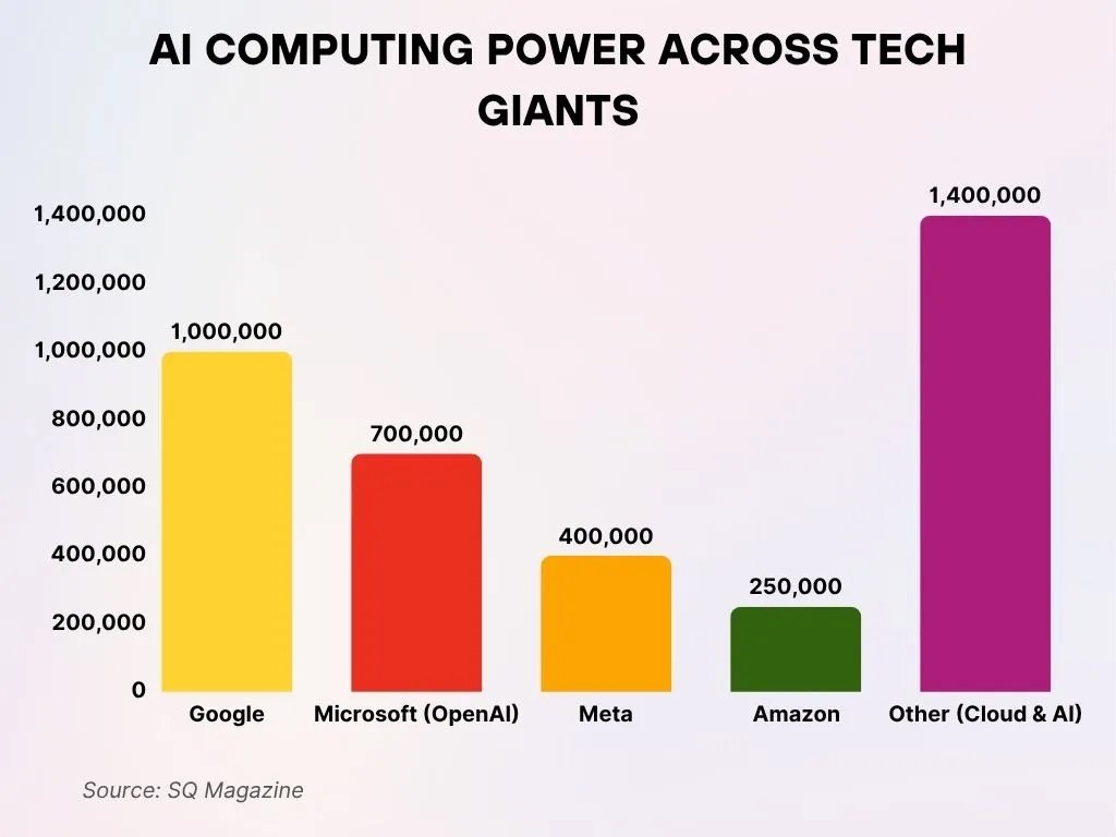 AI Computing Power Across Tech Giants Ai Computing Power Across Tech Giants
