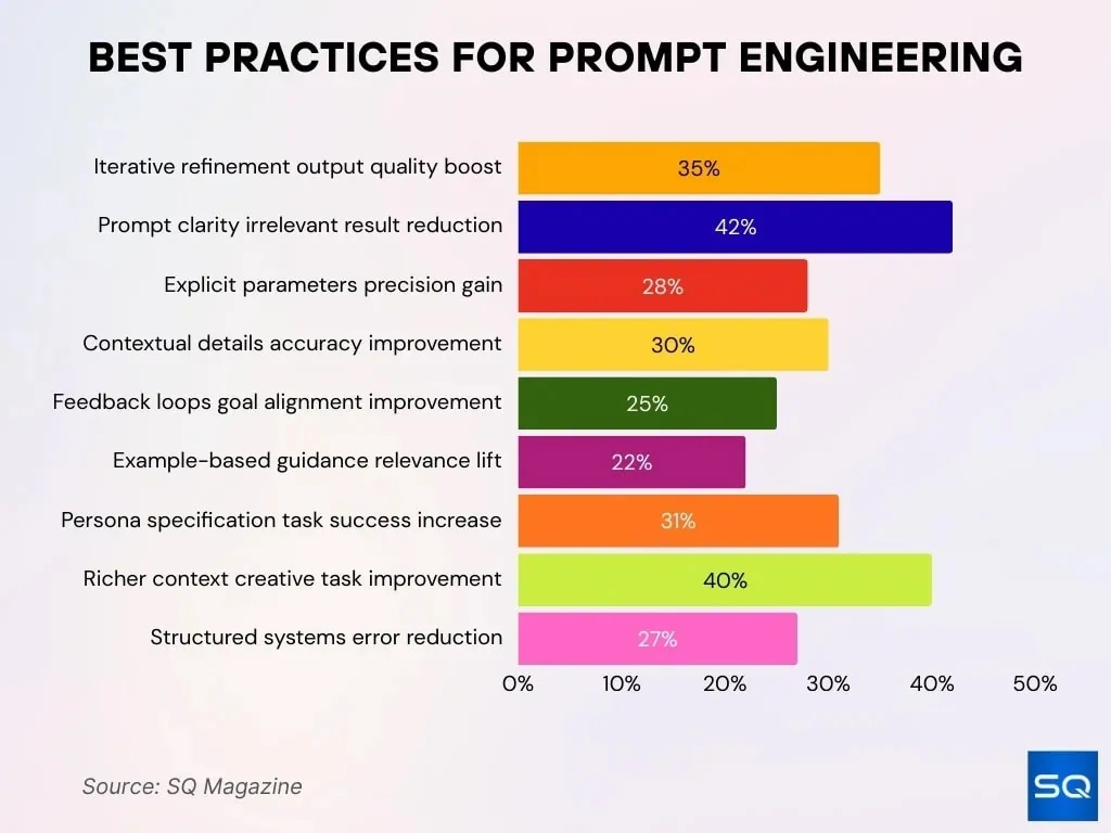 Best Practices for Prompt Engineering Best Practices For Prompt Engineering