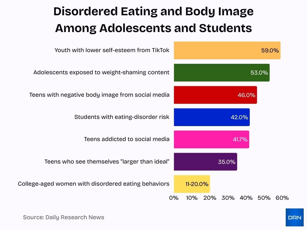 Disordered Eating And Body Image Among Adolescents And Students Disordered Eating And Body Image Among Adolescents And Students
