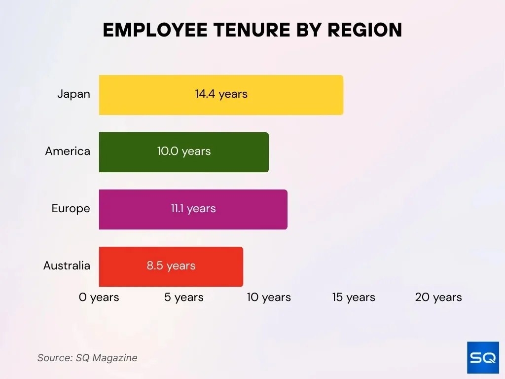 Employee Tenure At Nintendo