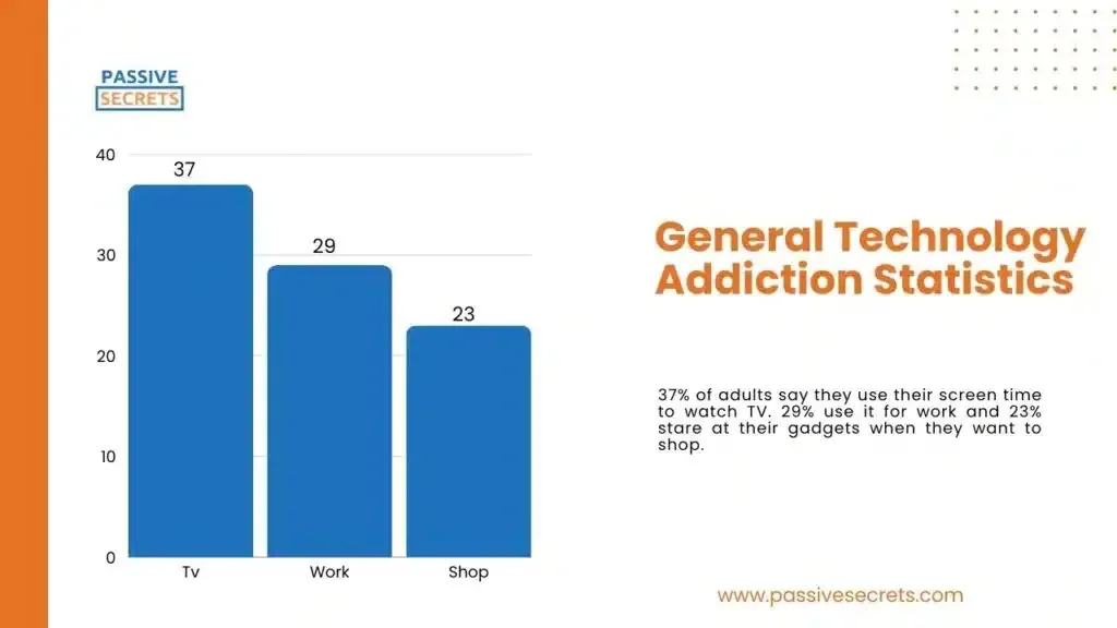 General Technology Addiction Usage General Technology Addiction Usage