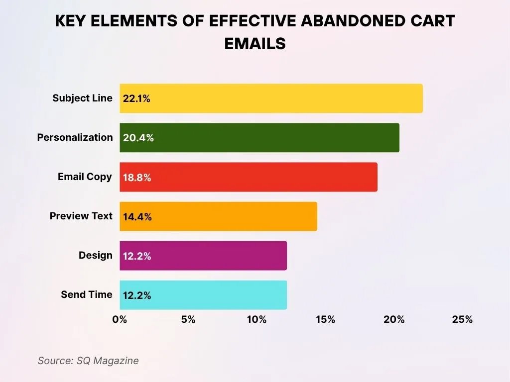 Key Elements of Effective Abandoned Cart Emails Key Elements Of Effective Abandoned Cart Emails