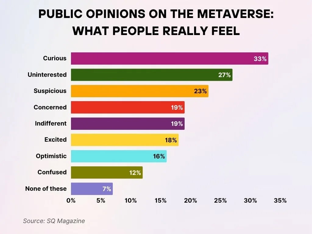 Public Opinions On The Metaverse What People Really Feel