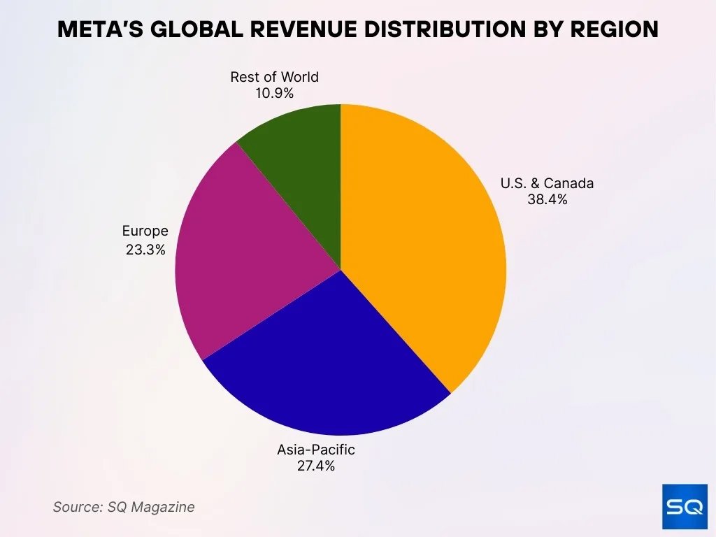 Regional Distribution Of Meta Employees